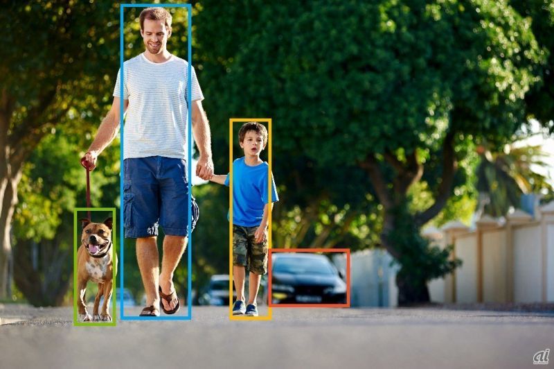 この写真の場合、従来のAIでは「人です。子供です。犬です。車です」、共感視覚モデル（りんな）では「わぁすてきな家族。お休みかなー。あ、車が動きそう！気を付けて」と話す