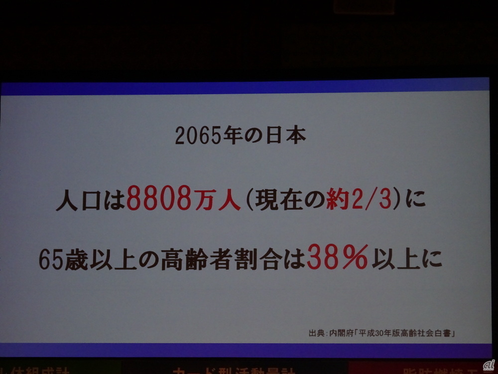 2065年の日本（出典：内閣府の平成30年版高齢社会白書）