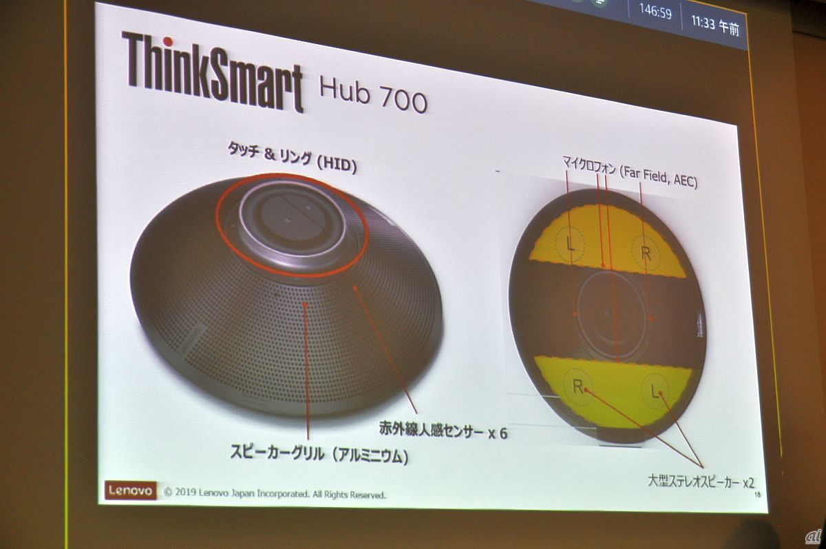 ThinkSmart Hub 700本体について