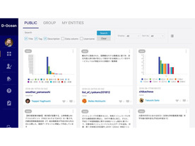 人とデータを結ぶSNS「D-Ocean」がオープンベータ版サービスを開始