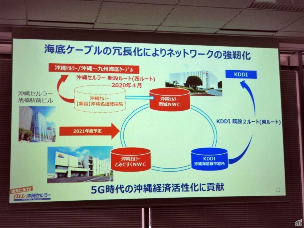 海底ケーブルとネットワークセンターの二重化で冗長化されたネットワークに、沖縄セルラー電話が5G時代を見据え建設中の「スマートビル」のデータセンターを接続する予定