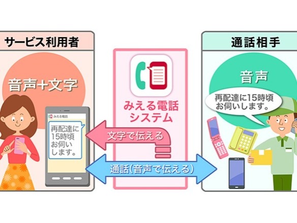 NTTドコモ、通話相手の発話内容を画面上に文字で表示する「みえる電話」開始