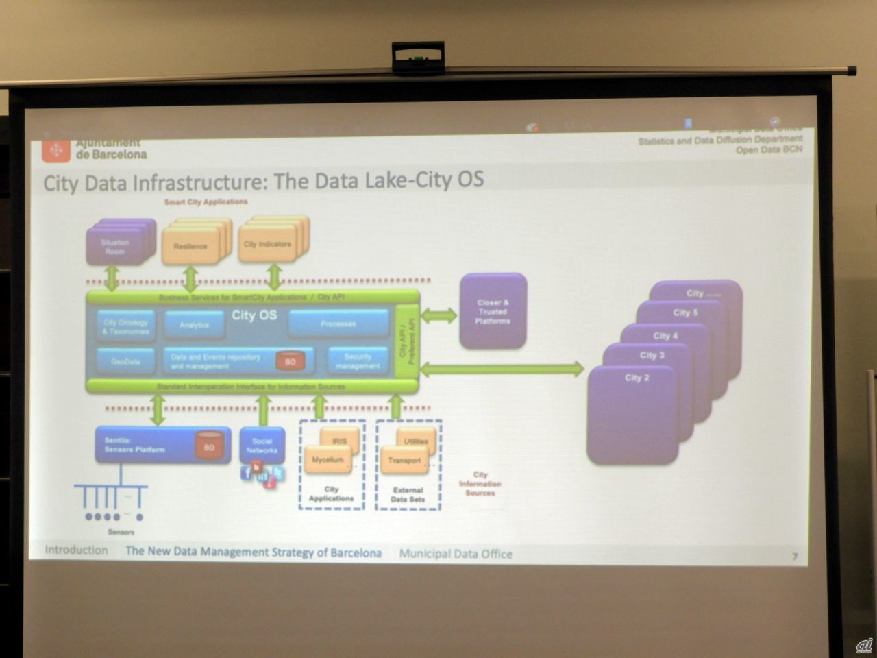 データ活用のための組織が整理され「City OS」や「Sentilo」といったシステムが開発されている
