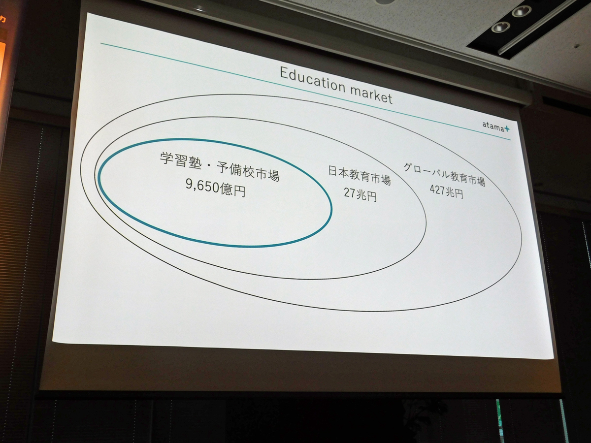 日本とグローバルの教育市場