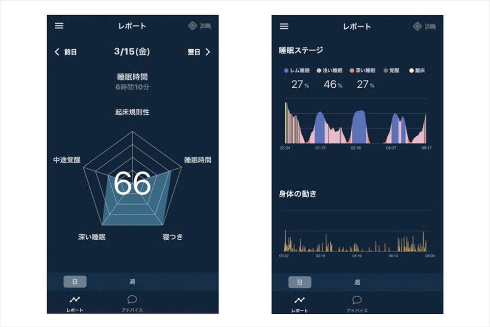 スマートフォンの専用アプリケーション「Real Sleep」を利用すると、睡眠の状態を示す各種データを確認できる