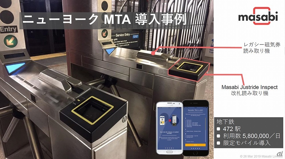 ニューヨーク市地下鉄の自動改札機の例。従来から使用している磁気を利用した切符の読み取り機と、MasabiのJustrideが発行した電子チケットの読み取り機の両方を備えている