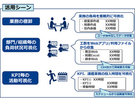 NEC、「働き方見える化サービス」を強化--ウェブサービスの利用時間集計が可能に