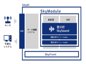 製造業向けのAI分析システム「SkyAI」、人の“聴覚”を模した分析機能を提供