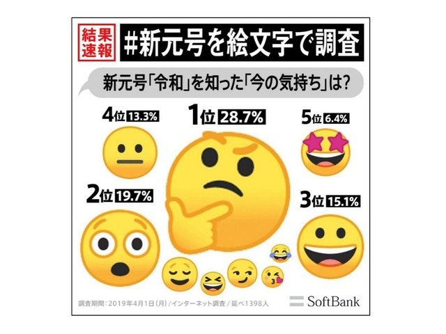 新元号 令和 への気持ちを 絵文字 で表すと ソフトバンクが緊急調査 Cnet Japan