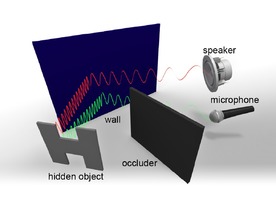 音波の反射で曲がり角に隠れて見えない物体の形状を認識--スタンフォード大学