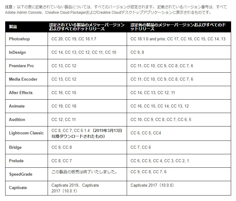 アドビ Creative Cloud 旧バージョンのダウンロードを突如廃止 第三者の権利侵害で Cnet Japan