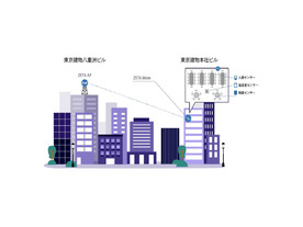 東京建物ら3社、スマートビルディング実現に向けIoT活用環境整備を推進