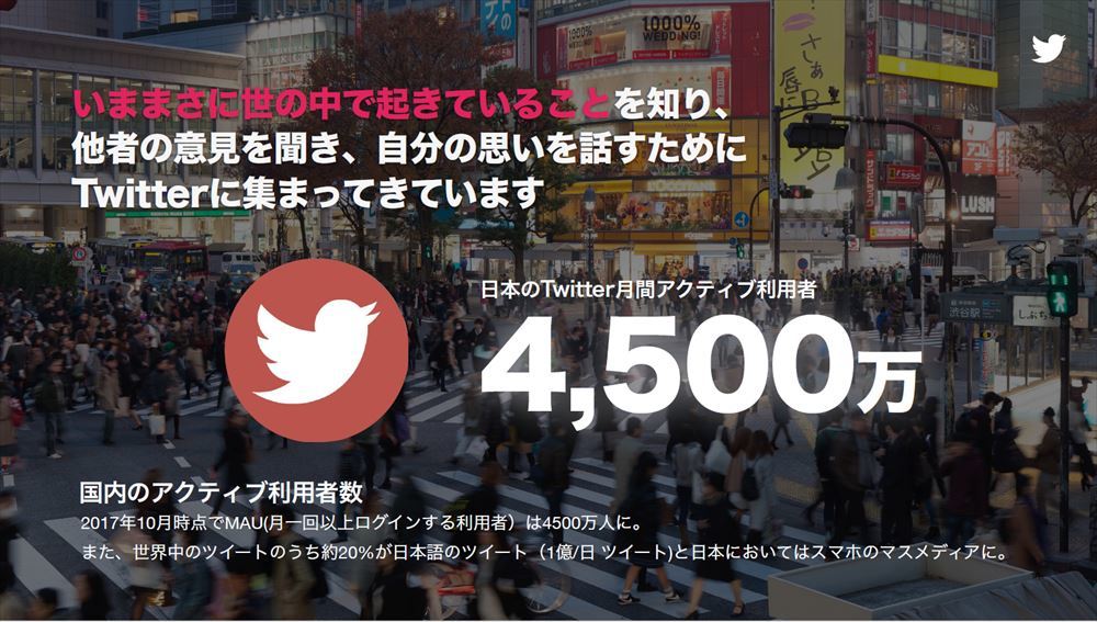 日本における月間アクティブユーザー数は4500万人を超える