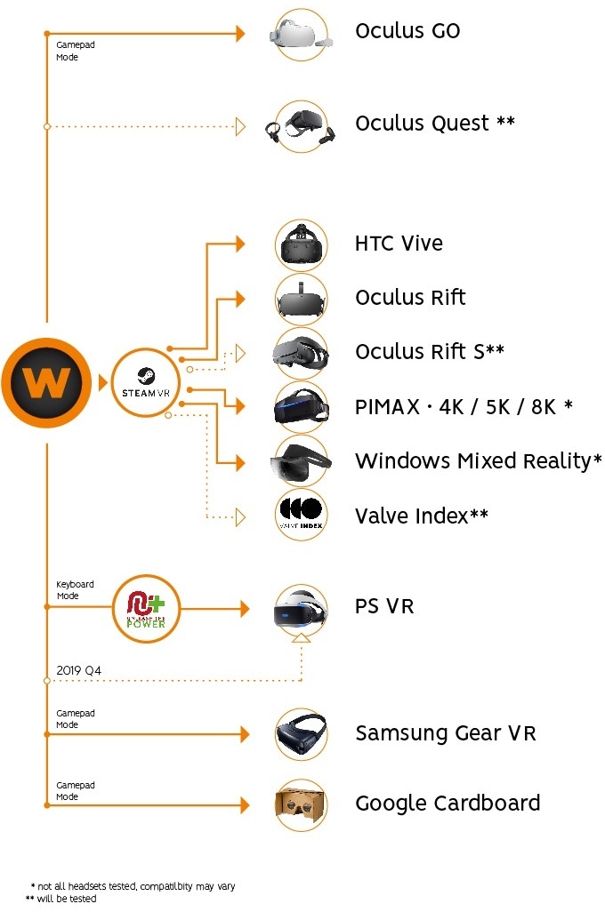 各種VRヘッドセットに対応（出典：Kickstarter）