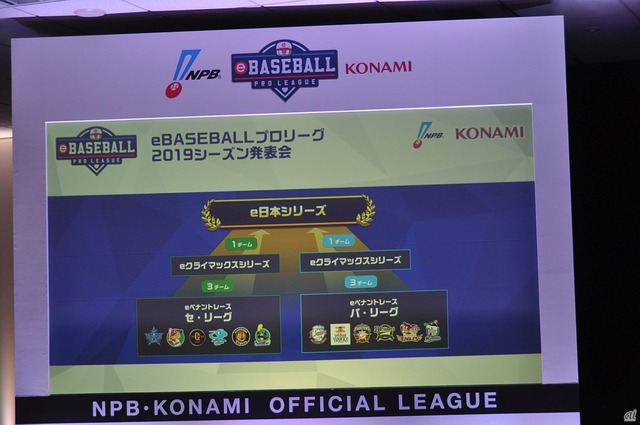 　NPBが統括する全12球団にそれぞれプロ野球eスポーツ選手を登録。実際のプロ野球と同様に、それぞれの球団が所属するセントラル・リーグ、パシフィック・リーグに分かれてのeペナントレースを実施。eクライマックスシリーズを経て、e日本シリーズにより日本一を決める。