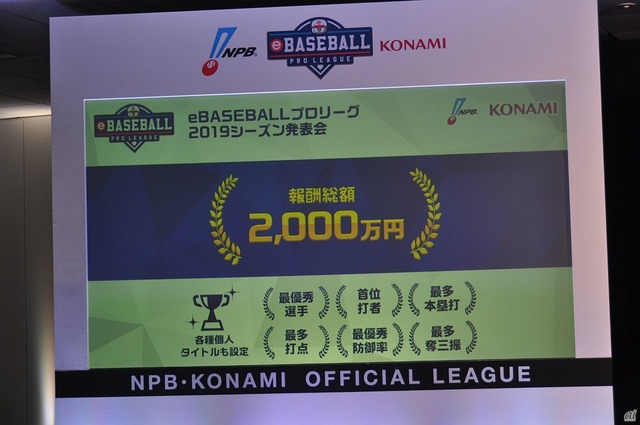 　選手報酬は、総額2000万円。2018シーズンからおよそ1.5倍に増額されたという。