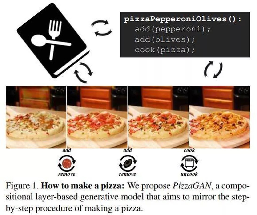 【AI】ピザの写真だけで作り方を学習するAI、MITが発表