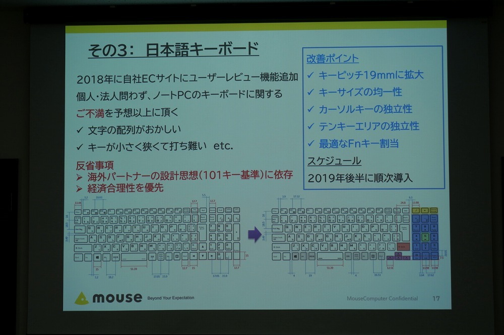 ユーザーから不満の声が多かった日本語キーボードを改善し、2019年後半に順次採用する