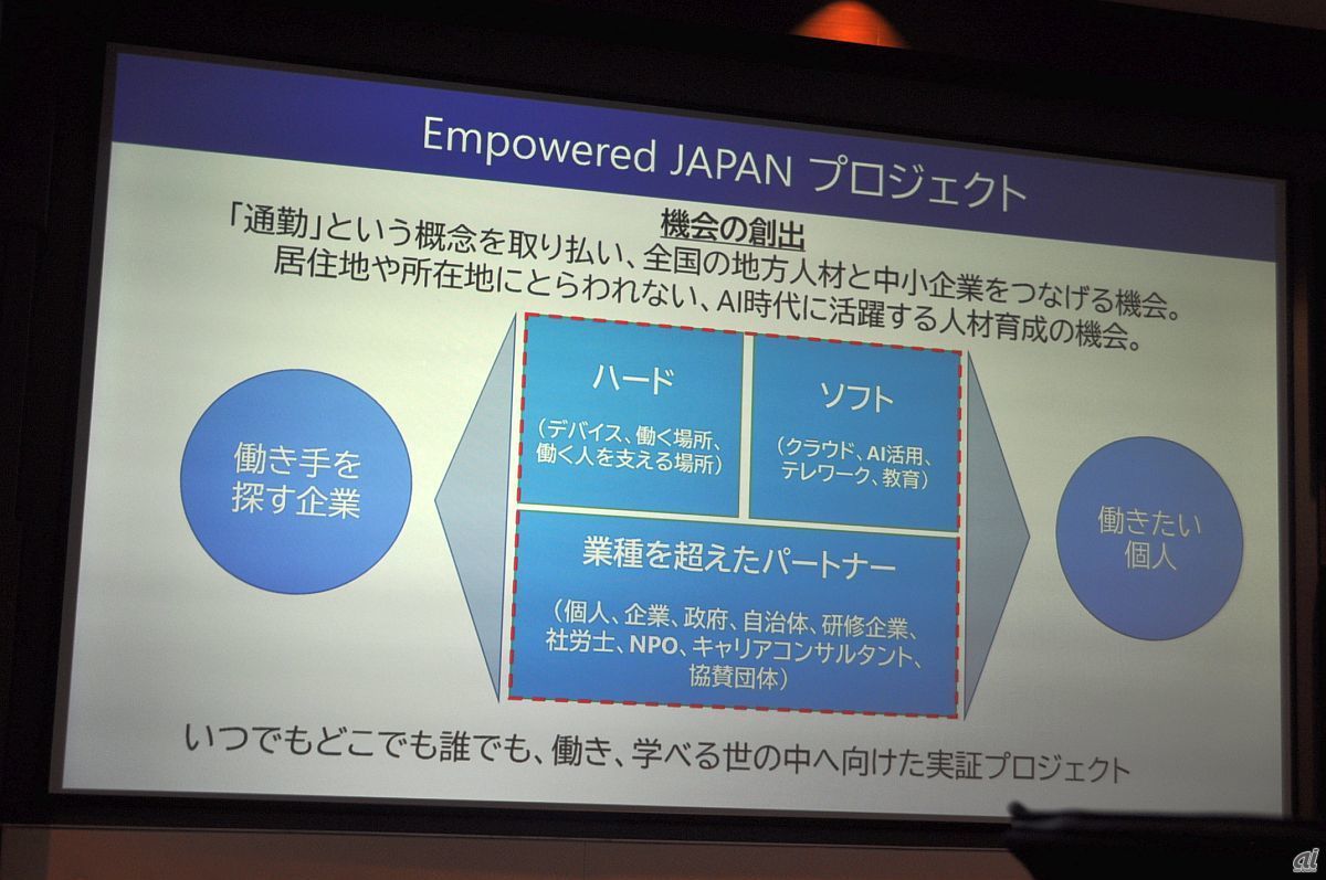 Empowered JAPANプロジェクトの狙い