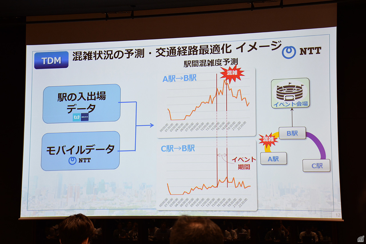 東京メトロとNTTのデータを活用し、混雑状況の予測などを実現
