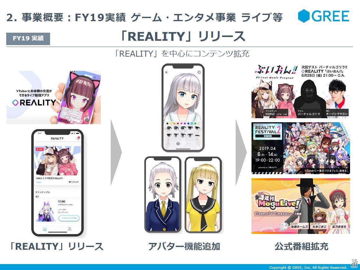 ライブエンターテインメント事業のプラットフォームとなった「REALITY」