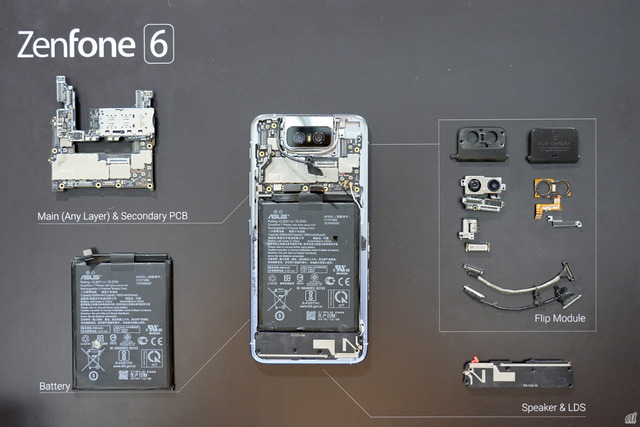 　Zenfone 6のパーツ群。マザーボードなどの製造で培った高密度実装で、基板を2枚に重ねることで容積を圧縮し、5000mAhという大容量のバッテリーを搭載できたという。