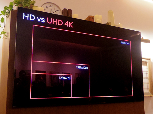 HDとUHD 4Kの解像度の違い