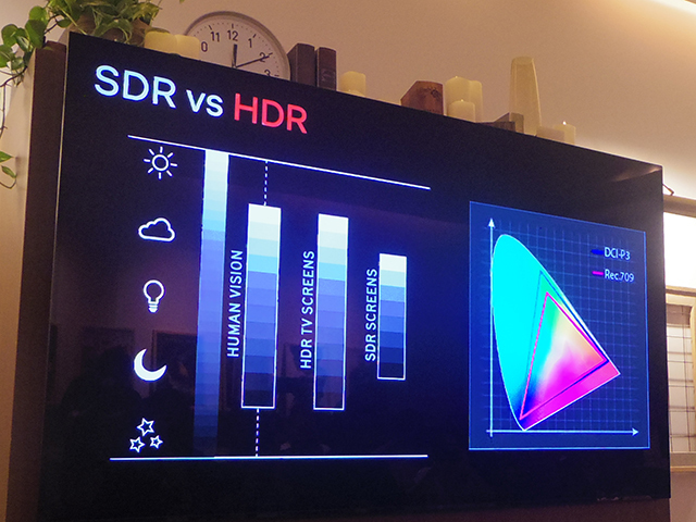 HDRとSDRの違い