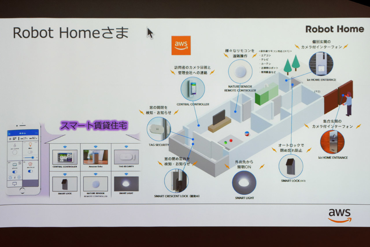 Robot Homeはスマート賃貸住宅を実現している

