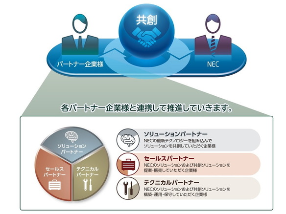 NEC、パートナー企業とビジネスを強化・拡大する「NEC 共創コミュニティ for Partner」
