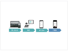 GAテクノロジーズ、不動産取引におけるIT重説の社会実験に参画