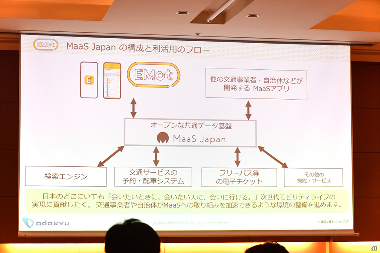 EMotとオープンな共通データ基盤「MaaS Japan」の立ち位置