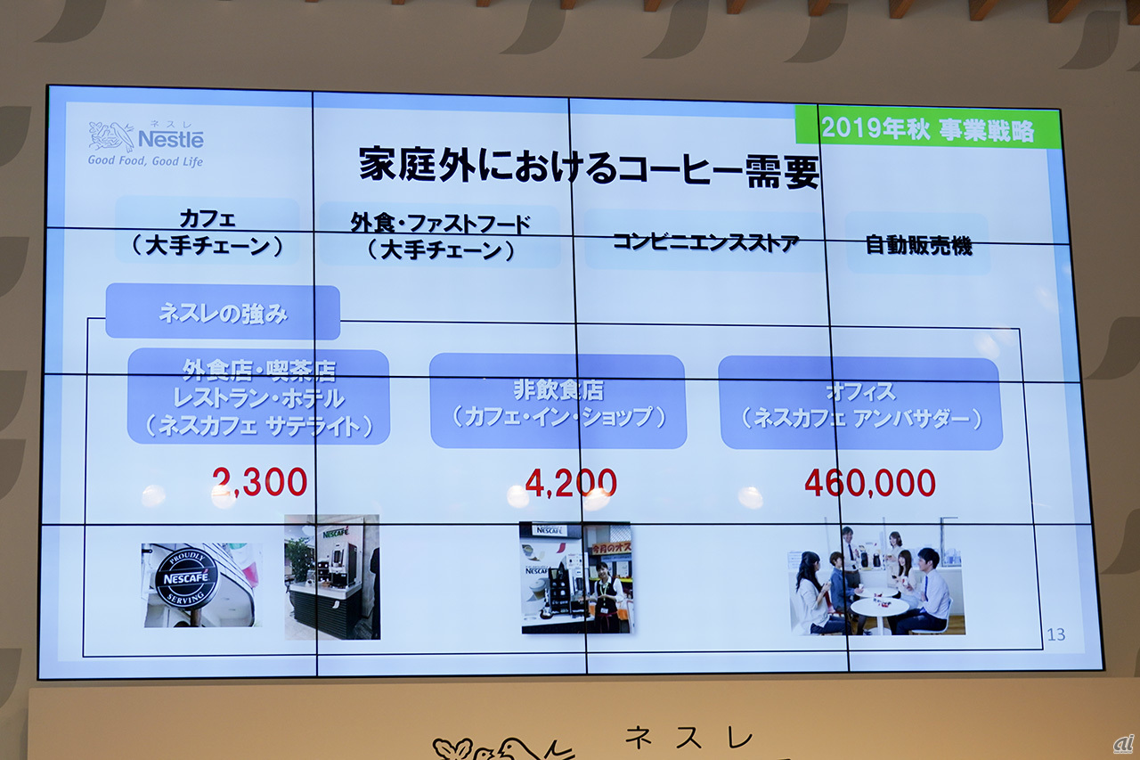 タンブラーを かざす だけで決済完了 ネスレ キャッシュレス対応の新コーヒーマシン Cnet Japan