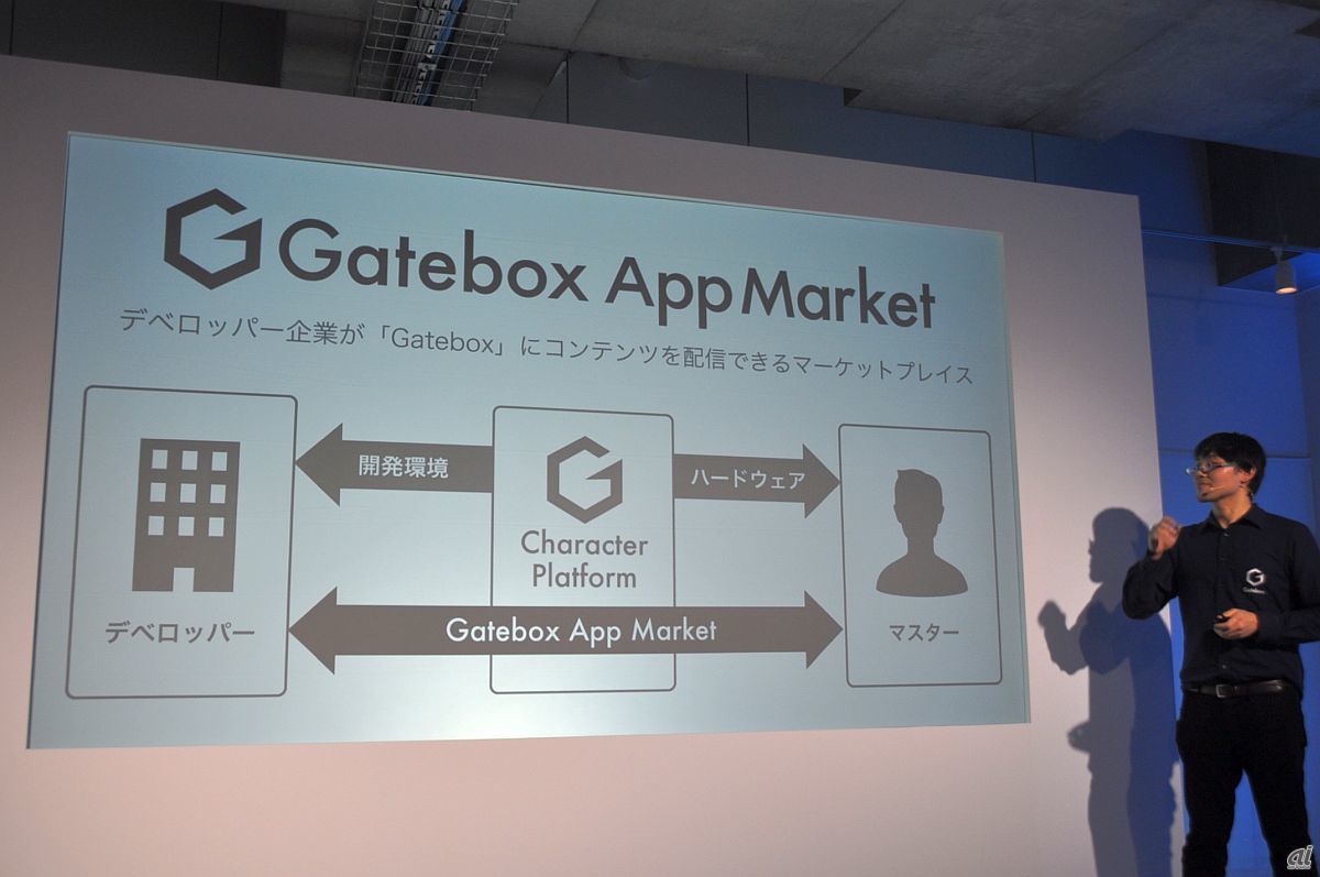 「Gatebox App Market」