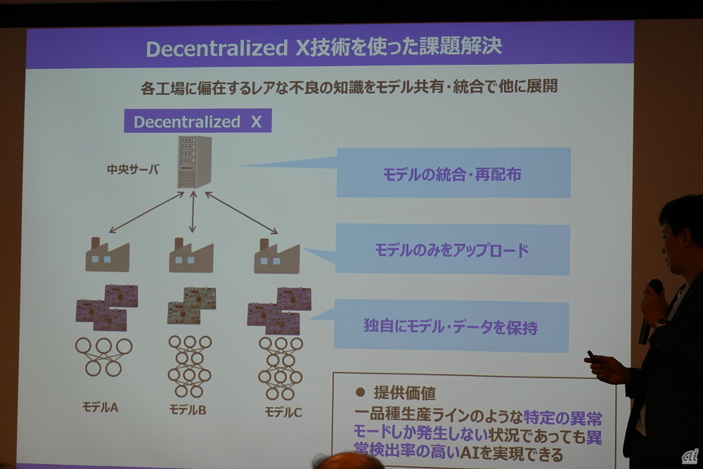 Decentralized X技術を使った課題解決
