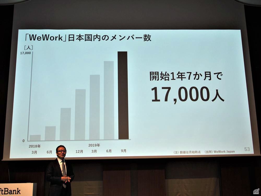 日本での合弁によるWeWork事業は好調に伸びているが、WeWork Companies自体の動向が今後日本の事業にも影響してくる可能性もある
