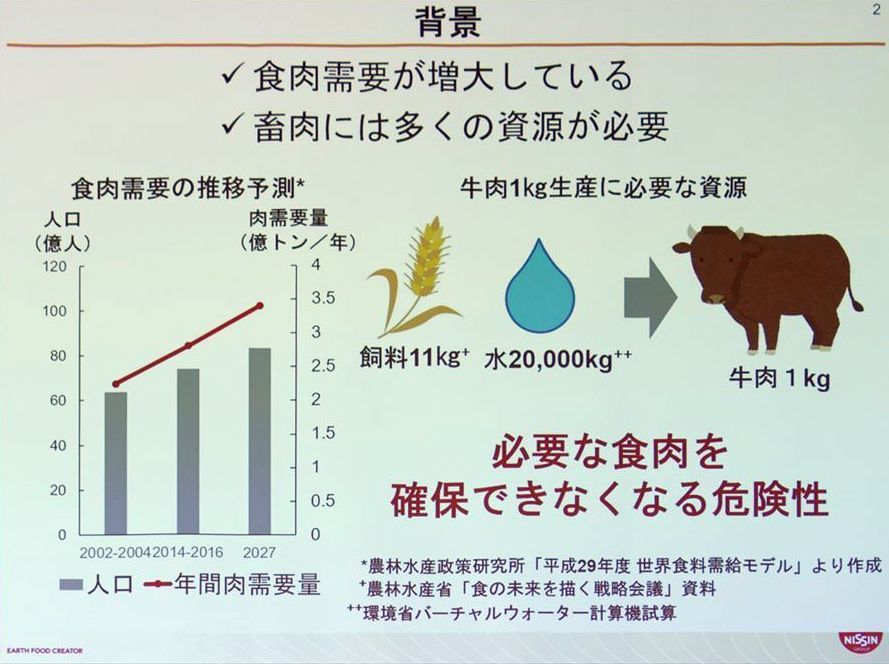 牛肉1kgを生産するのに、飼料11kg以上、水20トン以上が必要なのだという
