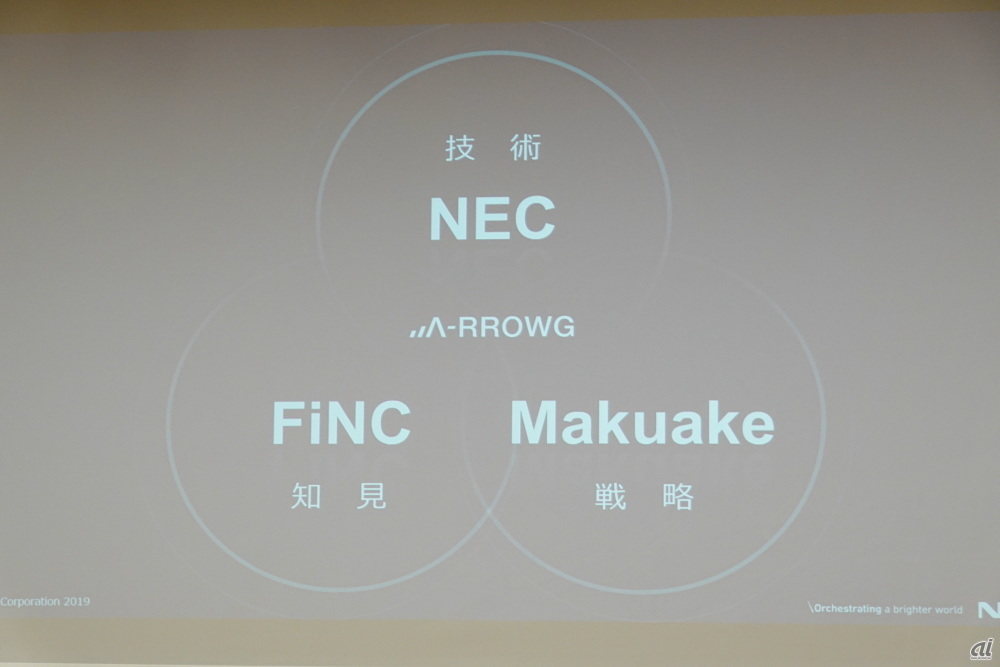 NEC、FiNC、Makuakeの3社コラボで展開