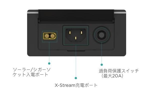 入力ポート（出典：Makuake）