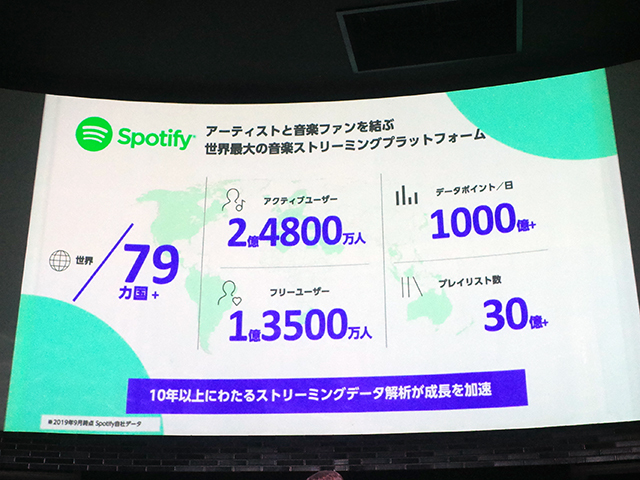 Spotifyのアクティブユーザーなど