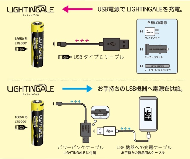 USB-Cで充電と給電（出典：Makuake）