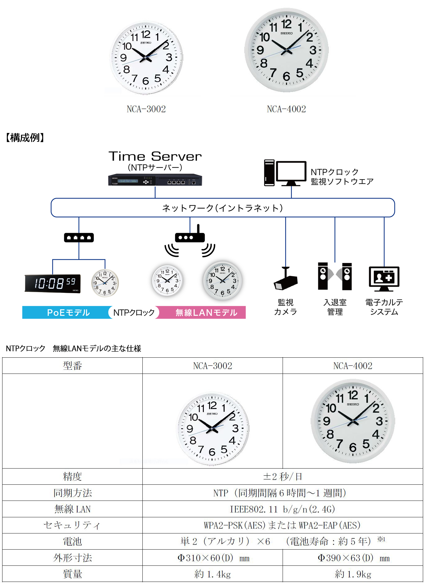 無線LANに対応したネットワーク型時計「NTPクロック」販売開始 －配線なしで施設内の時計がシステム時刻と同期。一元管理も可能－ - CNET  Japan