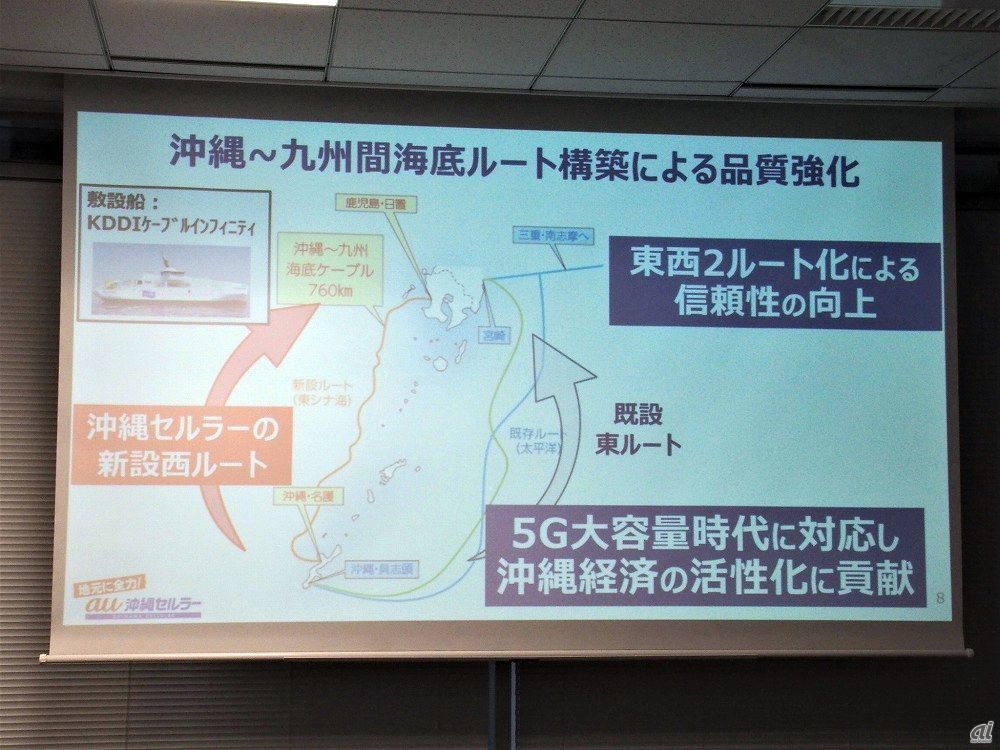 沖縄と本州・九州を結ぶ既存の海底ケーブルはいずれも太平洋側に存在することから、新たに東シナ海を通るルートを設けることで災害時の途絶を防ぐ狙いがあるという