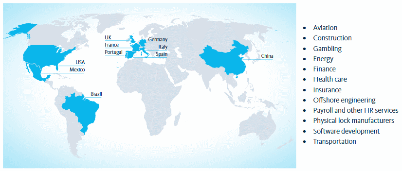 標的にされた国