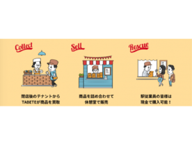 フードロス削減に向け、東京駅の従業員向けにエキナカ店舗初の「レスキューデリ」実証実験