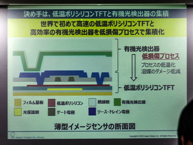 薄型イメージセンサーの断面図