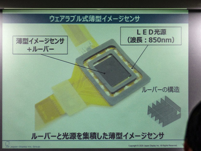 ウェアラブル式薄型イメージセンサー