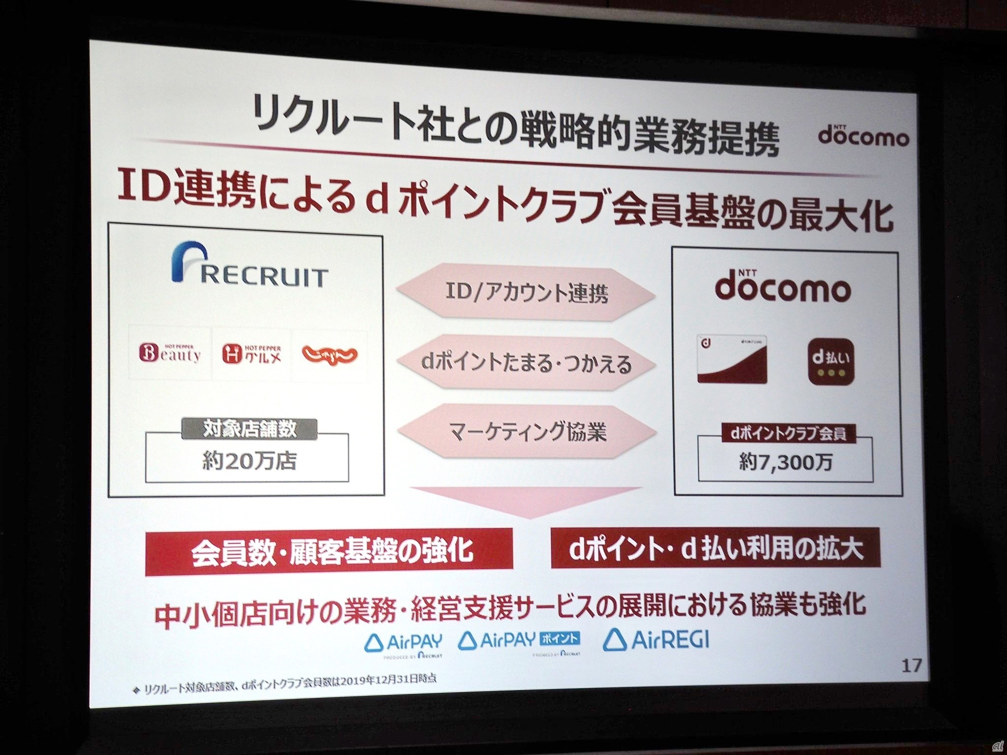 ドコモ リクルートとの ポイント連携 でkddiに対抗 5gの料金は 4gより少し高い Cnet Japan