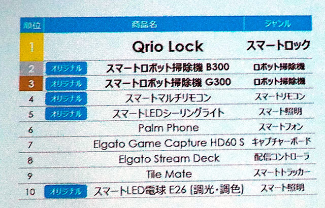 +Style IoT商品 人気ランキング(総合部門)