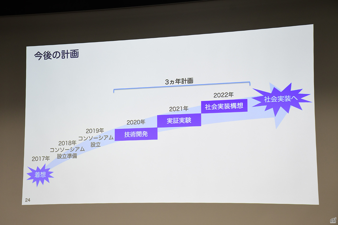 コンソーシアムの今後の計画